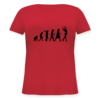 Rot
