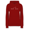Rot